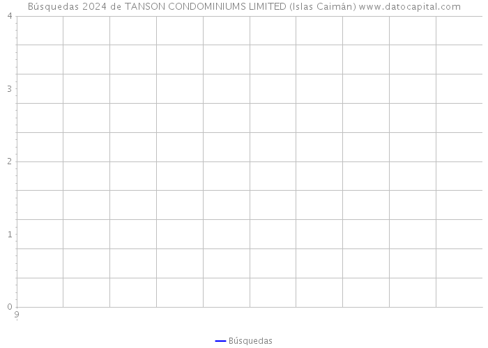 Búsquedas 2024 de TANSON CONDOMINIUMS LIMITED (Islas Caimán) 