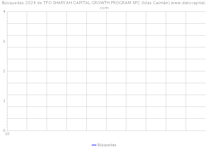 Búsquedas 2024 de TFO SHARI'AH CAPITAL GROWTH PROGRAM SPC (Islas Caimán) 