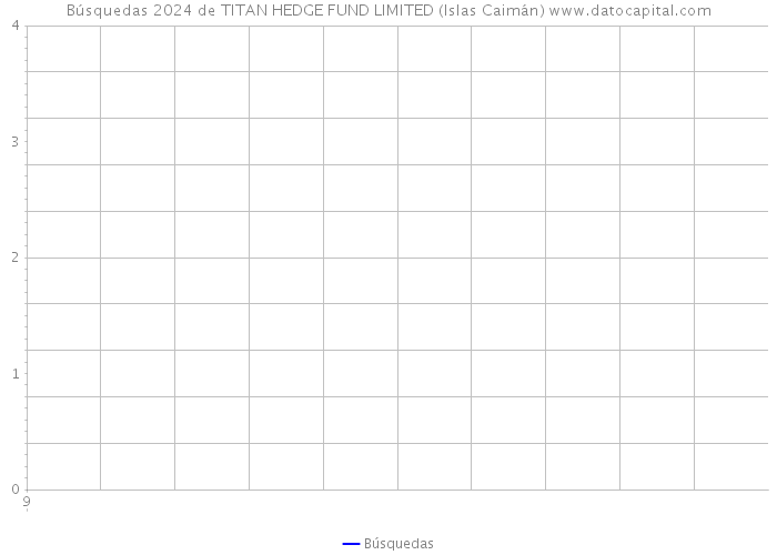 Búsquedas 2024 de TITAN HEDGE FUND LIMITED (Islas Caimán) 