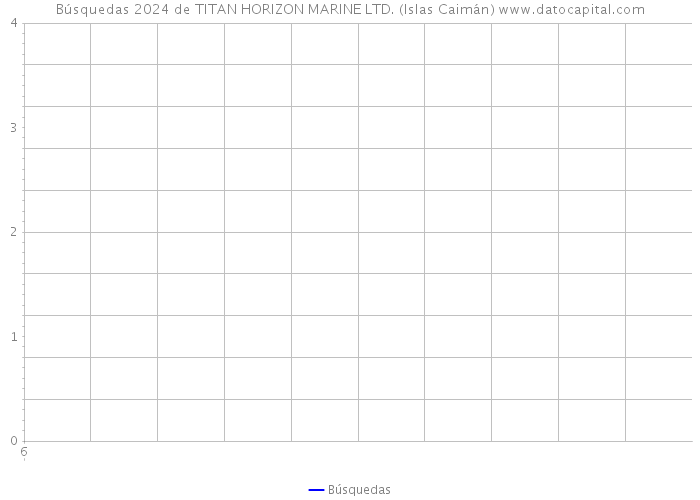 Búsquedas 2024 de TITAN HORIZON MARINE LTD. (Islas Caimán) 