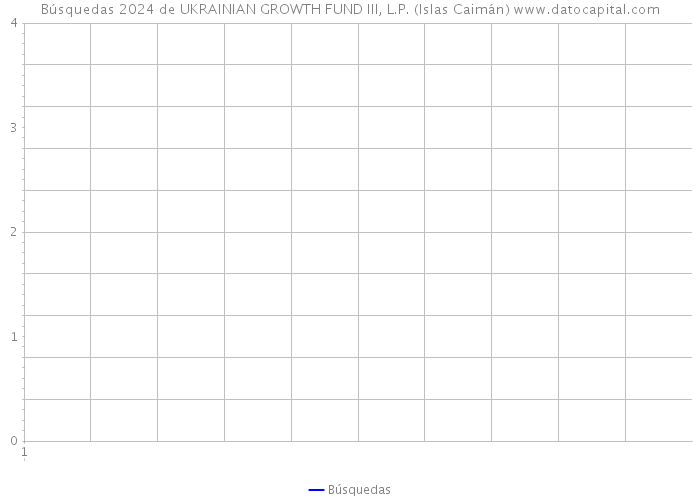 Búsquedas 2024 de UKRAINIAN GROWTH FUND III, L.P. (Islas Caimán) 
