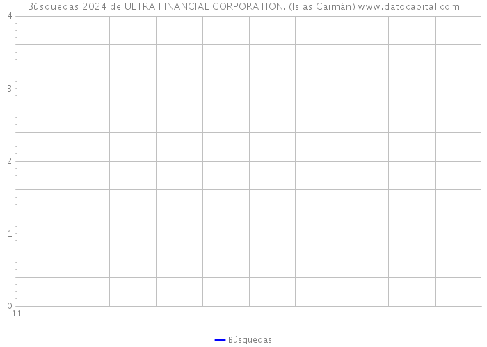 Búsquedas 2024 de ULTRA FINANCIAL CORPORATION. (Islas Caimán) 