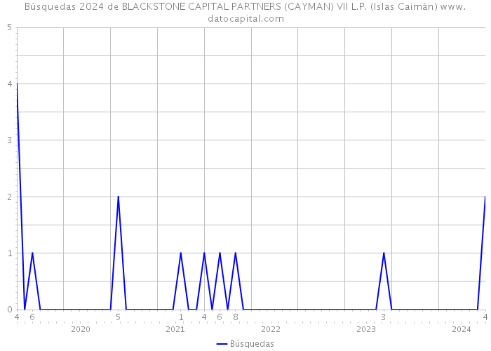 Búsquedas 2024 de BLACKSTONE CAPITAL PARTNERS (CAYMAN) VII L.P. (Islas Caimán) 