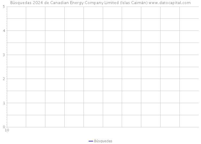 Búsquedas 2024 de Canadian Energy Company Limited (Islas Caimán) 