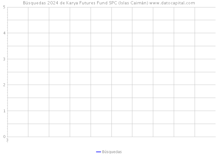 Búsquedas 2024 de Karya Futures Fund SPC (Islas Caimán) 