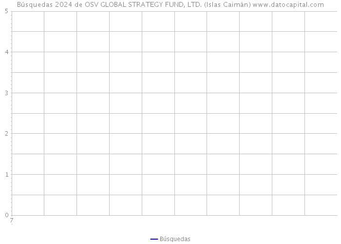 Búsquedas 2024 de OSV GLOBAL STRATEGY FUND, LTD. (Islas Caimán) 