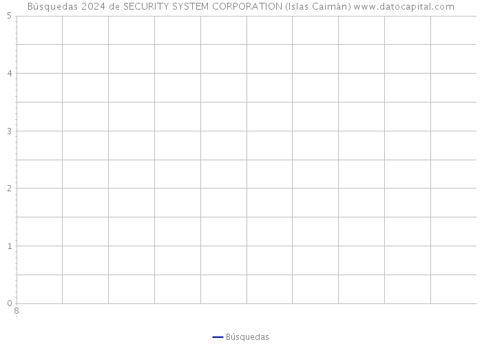 Búsquedas 2024 de SECURITY SYSTEM CORPORATION (Islas Caimán) 