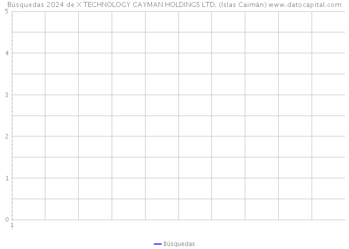 Búsquedas 2024 de X TECHNOLOGY CAYMAN HOLDINGS LTD. (Islas Caimán) 