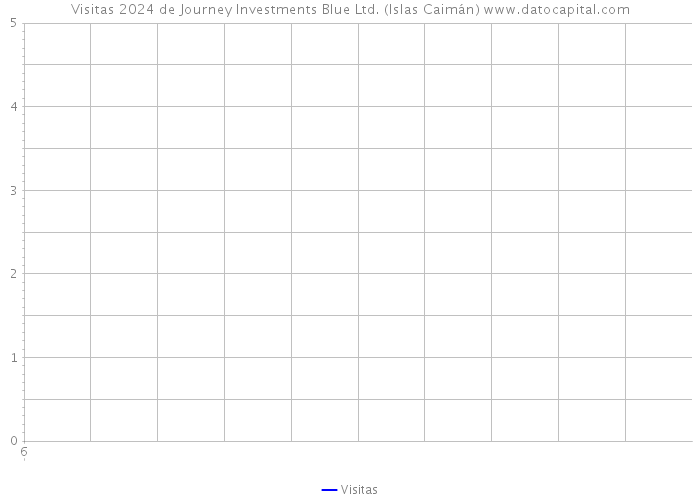 Visitas 2024 de Journey Investments Blue Ltd. (Islas Caimán) 