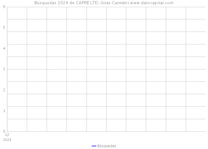 Búsquedas 2024 de CAPRE LTD. (Islas Caimán) 