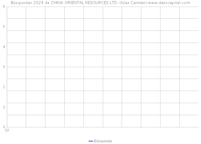 Búsquedas 2024 de CHINA ORIENTAL RESOURCES LTD. (Islas Caimán) 