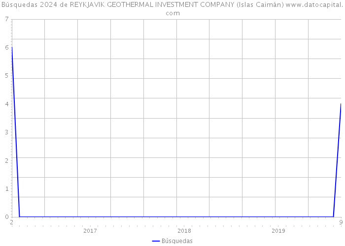 Búsquedas 2024 de REYKJAVIK GEOTHERMAL INVESTMENT COMPANY (Islas Caimán) 