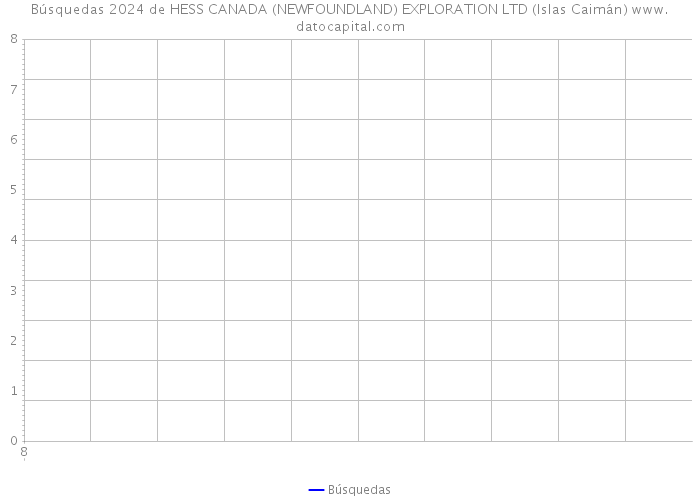 Búsquedas 2024 de HESS CANADA (NEWFOUNDLAND) EXPLORATION LTD (Islas Caimán) 