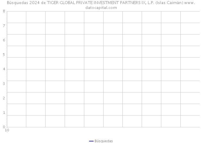 Búsquedas 2024 de TIGER GLOBAL PRIVATE INVESTMENT PARTNERS IX, L.P. (Islas Caimán) 