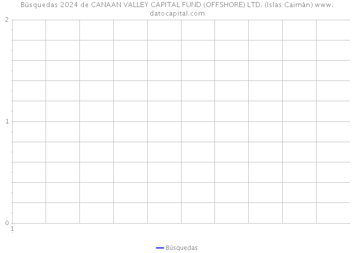 Búsquedas 2024 de CANAAN VALLEY CAPITAL FUND (OFFSHORE) LTD. (Islas Caimán) 