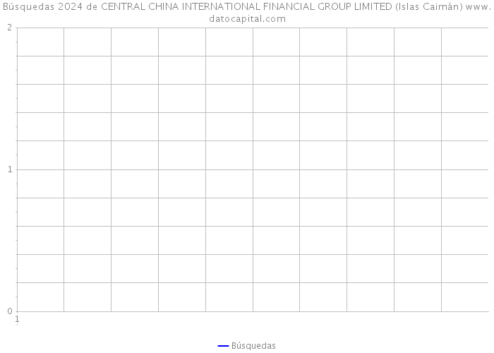 Búsquedas 2024 de CENTRAL CHINA INTERNATIONAL FINANCIAL GROUP LIMITED (Islas Caimán) 