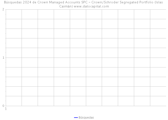 Búsquedas 2024 de Crown Managed Accounts SPC - Crown/Schroder Segregated Portfolio (Islas Caimán) 