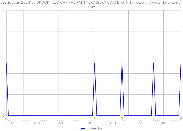 Búsquedas 2024 de BROOKFIELD CAPITAL PARTNERS (BERMUDA) LTD. (Islas Caimán) 