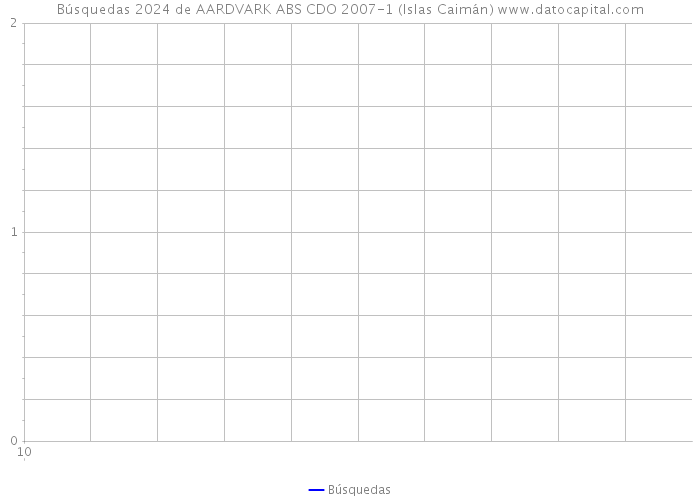 Búsquedas 2024 de AARDVARK ABS CDO 2007-1 (Islas Caimán) 