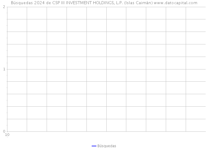Búsquedas 2024 de CSP III INVESTMENT HOLDINGS, L.P. (Islas Caimán) 