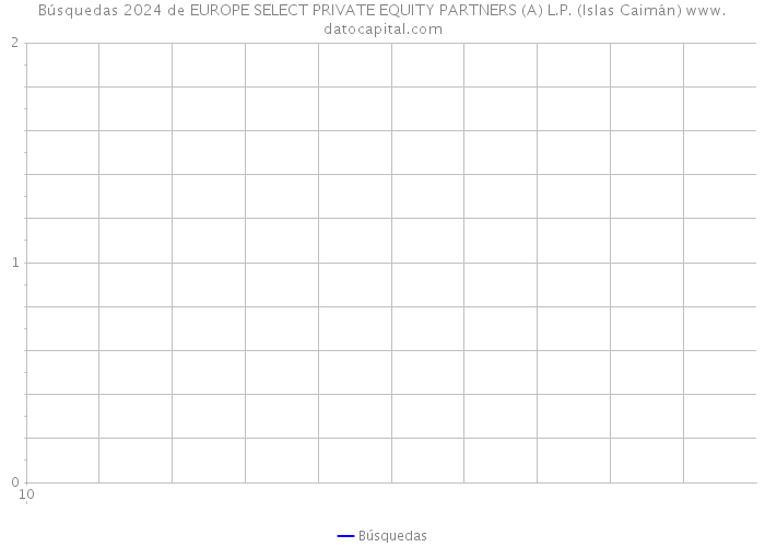 Búsquedas 2024 de EUROPE SELECT PRIVATE EQUITY PARTNERS (A) L.P. (Islas Caimán) 