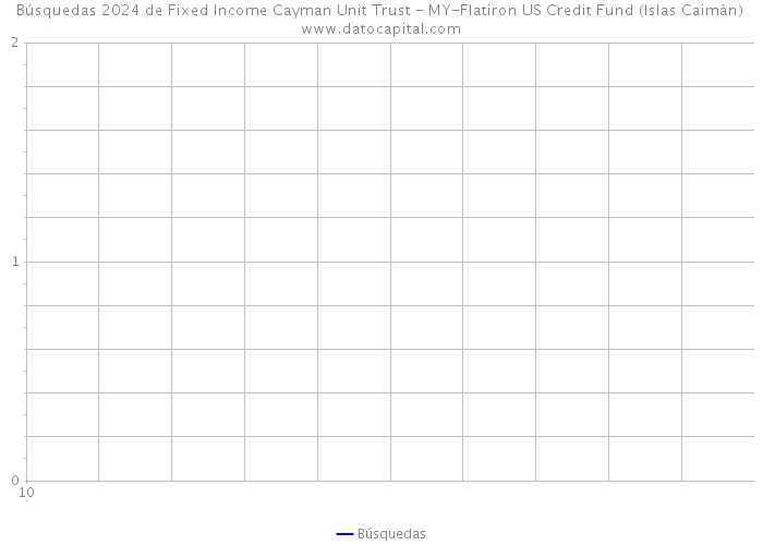 Búsquedas 2024 de Fixed Income Cayman Unit Trust - MY-Flatiron US Credit Fund (Islas Caimán) 