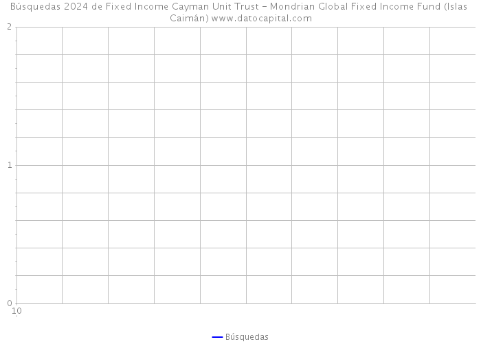 Búsquedas 2024 de Fixed Income Cayman Unit Trust - Mondrian Global Fixed Income Fund (Islas Caimán) 