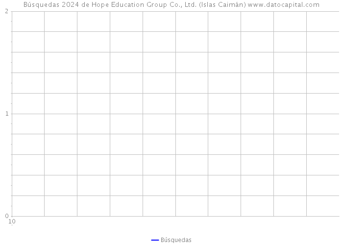 Búsquedas 2024 de Hope Education Group Co., Ltd. (Islas Caimán) 