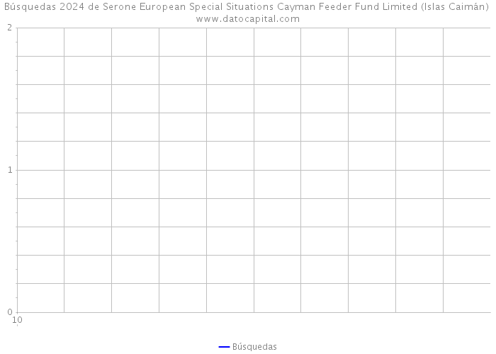Búsquedas 2024 de Serone European Special Situations Cayman Feeder Fund Limited (Islas Caimán) 