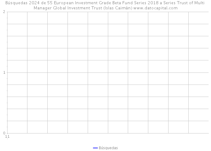 Búsquedas 2024 de 55 European Investment Grade Beta Fund Series 2018 a Series Trust of Multi Manager Global Investment Trust (Islas Caimán) 