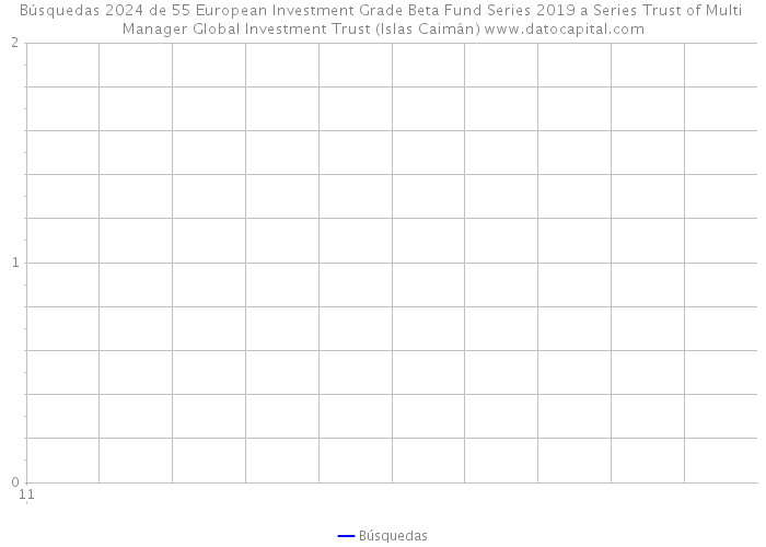 Búsquedas 2024 de 55 European Investment Grade Beta Fund Series 2019 a Series Trust of Multi Manager Global Investment Trust (Islas Caimán) 