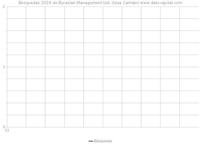Búsquedas 2024 de Eurasian Management Ltd. (Islas Caimán) 