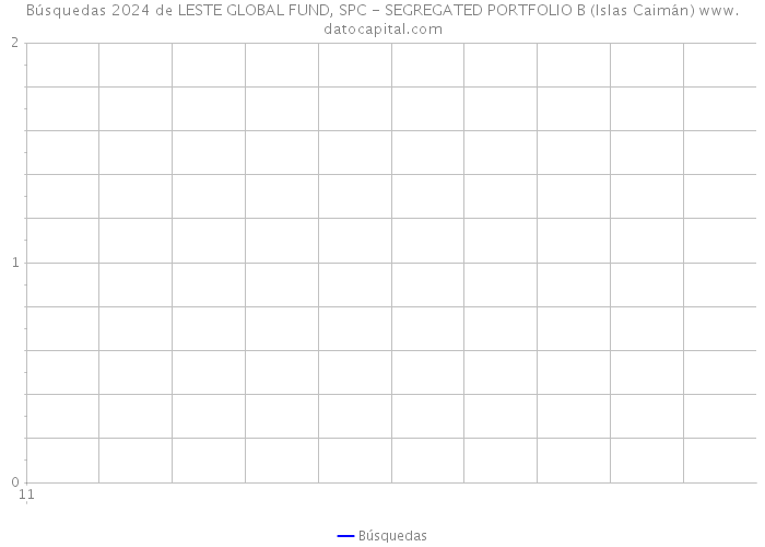 Búsquedas 2024 de LESTE GLOBAL FUND, SPC - SEGREGATED PORTFOLIO B (Islas Caimán) 