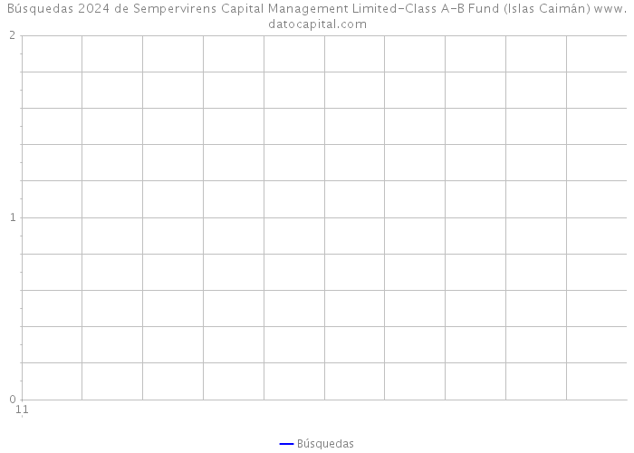 Búsquedas 2024 de Sempervirens Capital Management Limited-Class A-B Fund (Islas Caimán) 