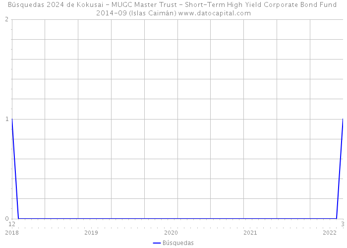 Búsquedas 2024 de Kokusai - MUGC Master Trust - Short-Term High Yield Corporate Bond Fund 2014-09 (Islas Caimán) 
