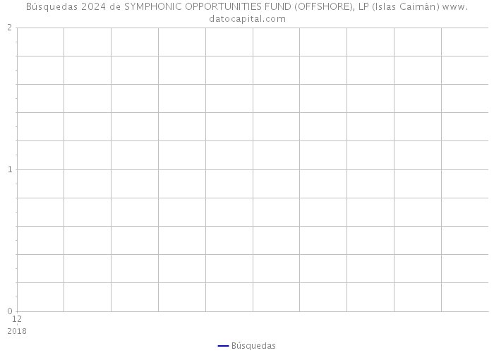 Búsquedas 2024 de SYMPHONIC OPPORTUNITIES FUND (OFFSHORE), LP (Islas Caimán) 