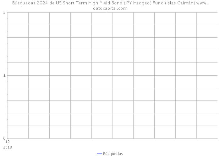 Búsquedas 2024 de US Short Term High Yield Bond (JPY Hedged) Fund (Islas Caimán) 