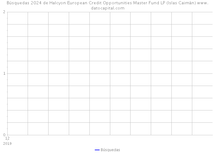 Búsquedas 2024 de Halcyon European Credit Opportunities Master Fund LP (Islas Caimán) 