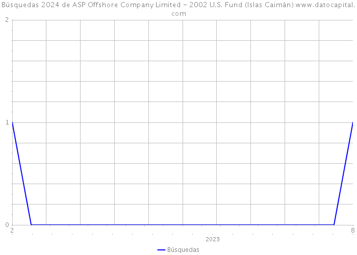 Búsquedas 2024 de ASP Offshore Company Limited - 2002 U.S. Fund (Islas Caimán) 