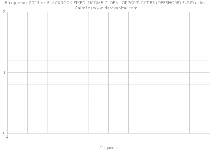 Búsquedas 2024 de BLACKROCK FIXED INCOME GLOBAL OPPORTUNITIES (OFFSHORE) FUND (Islas Caimán) 