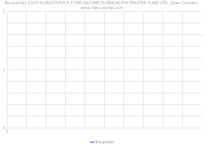 Búsquedas 2024 de BLACKROCK FIXED INCOME GLOBALALPHA MASTER FUND LTD. (Islas Caimán) 