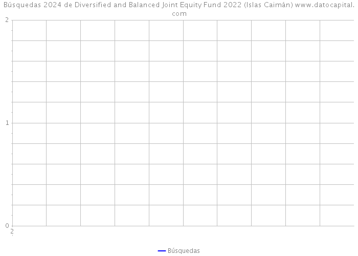 Búsquedas 2024 de Diversified and Balanced Joint Equity Fund 2022 (Islas Caimán) 