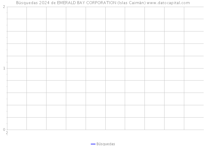 Búsquedas 2024 de EMERALD BAY CORPORATION (Islas Caimán) 