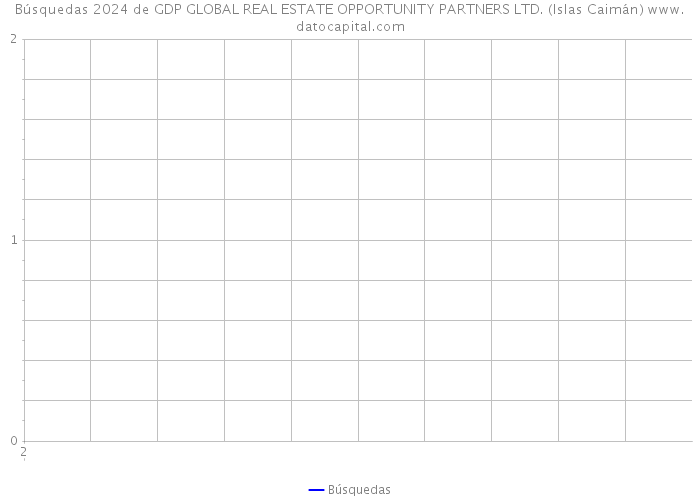 Búsquedas 2024 de GDP GLOBAL REAL ESTATE OPPORTUNITY PARTNERS LTD. (Islas Caimán) 