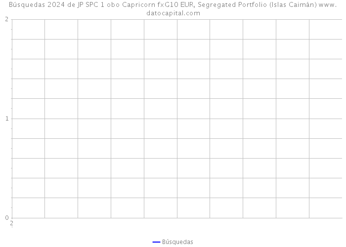 Búsquedas 2024 de JP SPC 1 obo Capricorn fxG10 EUR, Segregated Portfolio (Islas Caimán) 