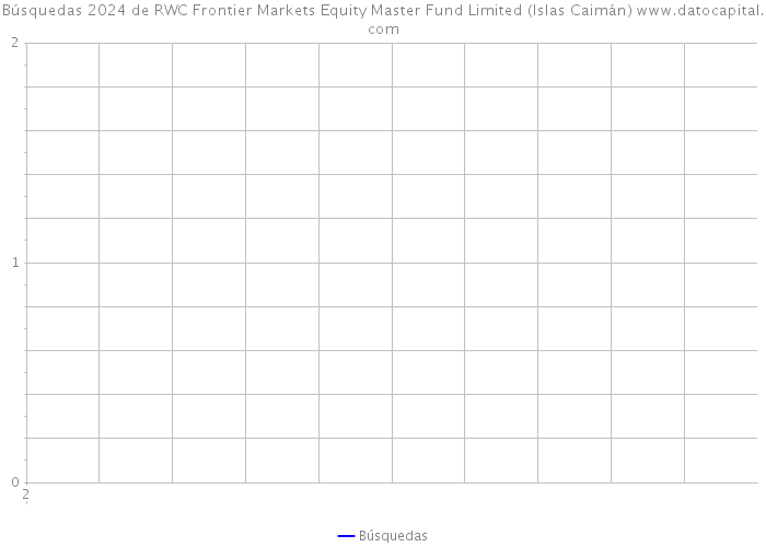 Búsquedas 2024 de RWC Frontier Markets Equity Master Fund Limited (Islas Caimán) 