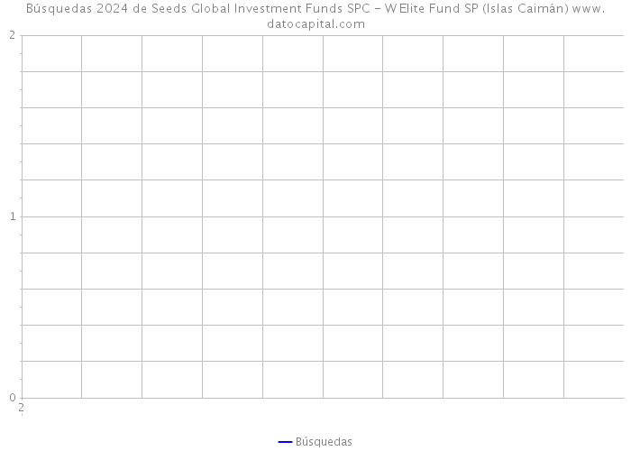 Búsquedas 2024 de Seeds Global Investment Funds SPC - W Elite Fund SP (Islas Caimán) 