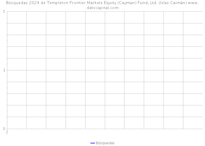 Búsquedas 2024 de Templeton Frontier Markets Equity (Cayman) Fund, Ltd. (Islas Caimán) 