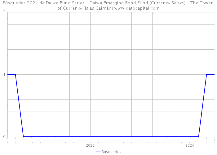 Búsquedas 2024 de Daiwa Fund Series - Daiwa Emerging Bond Fund (Currency Select) - The Tower of Currency (Islas Caimán) 