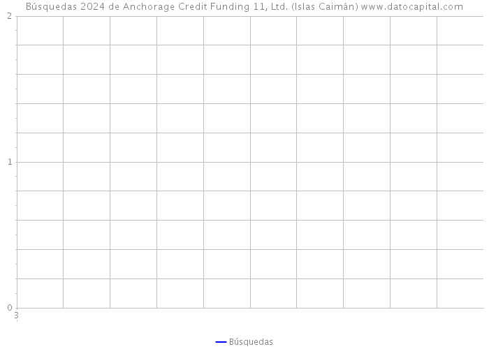 Búsquedas 2024 de Anchorage Credit Funding 11, Ltd. (Islas Caimán) 